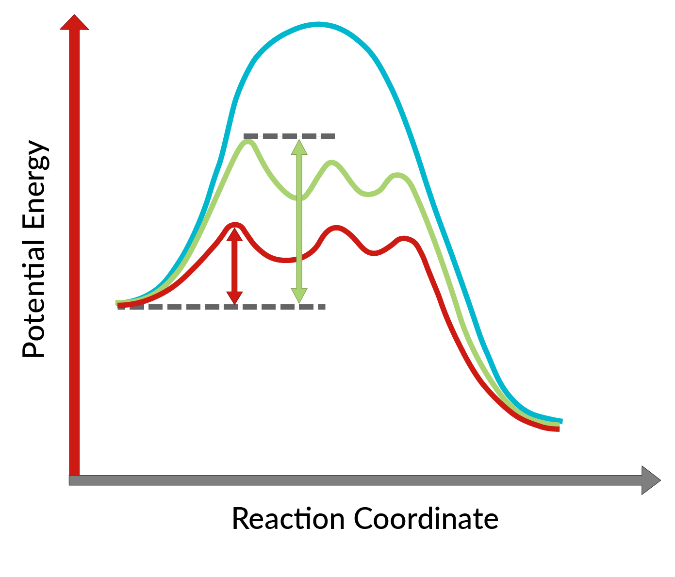 Figure1